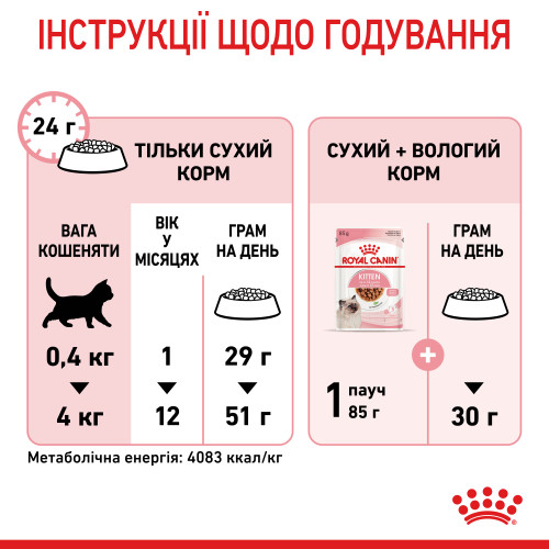 Сухий корм для кошенят ROYAL CANIN KITTEN 10 кг